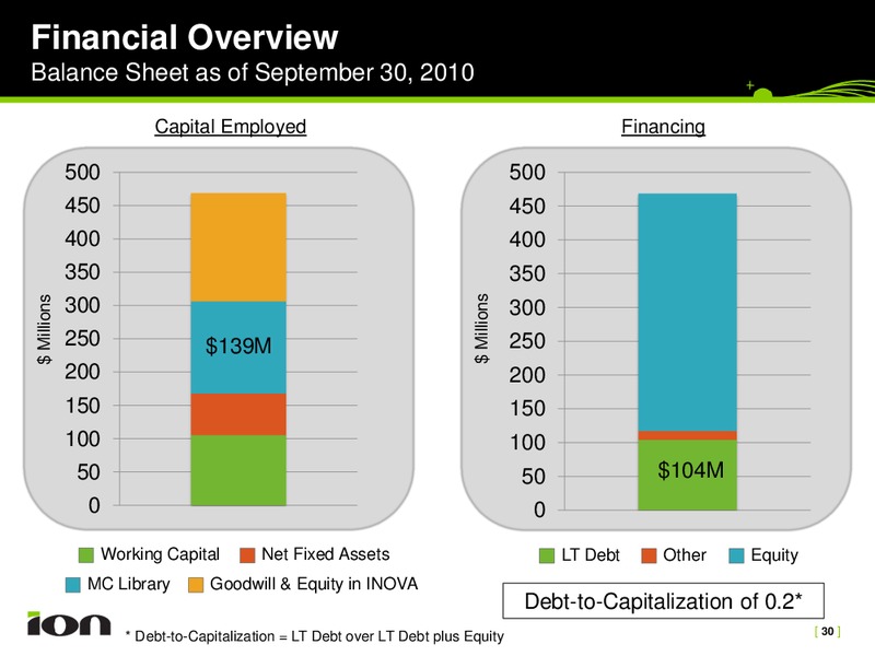 New York II Emerging Growth Institutional Investor Forum – Ion Geophysical Corp – slide 30