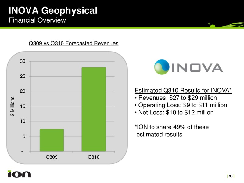 New York II Emerging Growth Institutional Investor Forum – Ion Geophysical Corp – slide 33