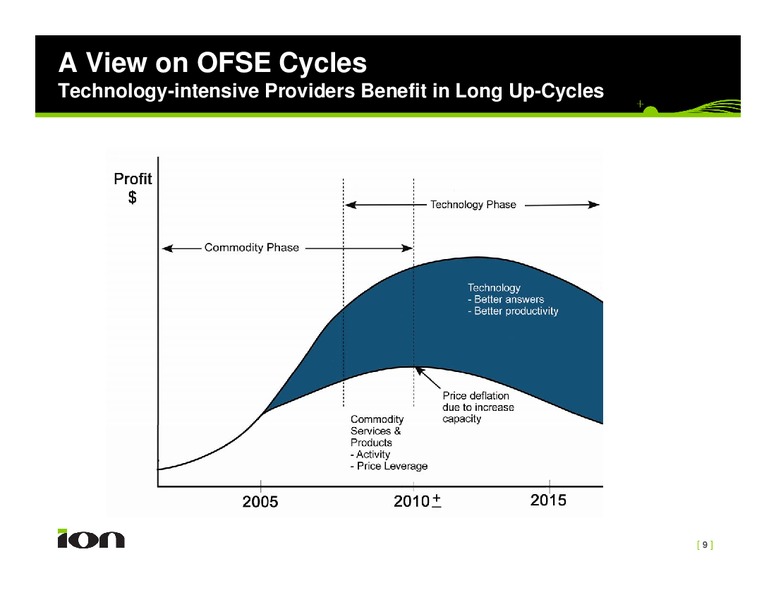 Lehman Brothers Investor Day – Ion Geophysical Corp – slide 9