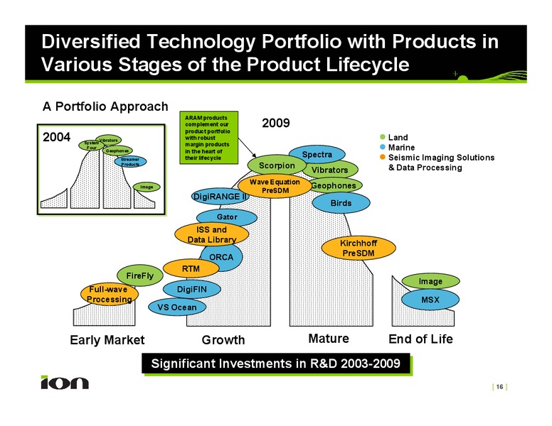 December 2009 Investor Presentation – Ion Geophysical Corp – slide 16