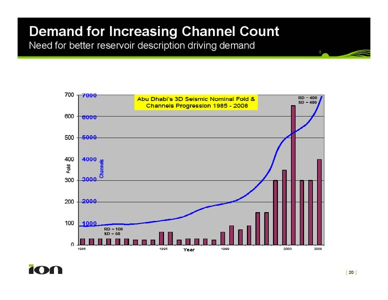 December 2009 Investor Presentation – Ion Geophysical Corp – slide 20