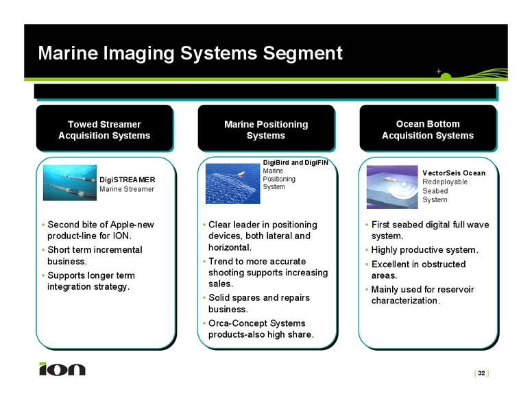 December 2009 Investor Presentation – Ion Geophysical Corp – slide 32