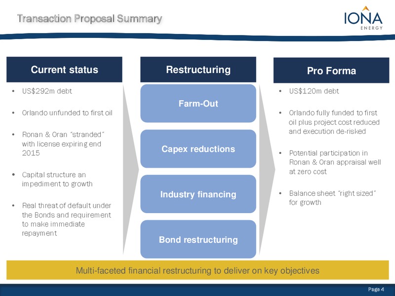 Restructuring Summary – Iona Energy Inc. – slide 3