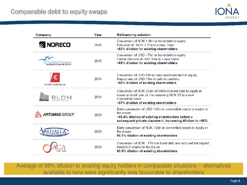 Restructuring Summary – Iona Energy Inc. – slide 7