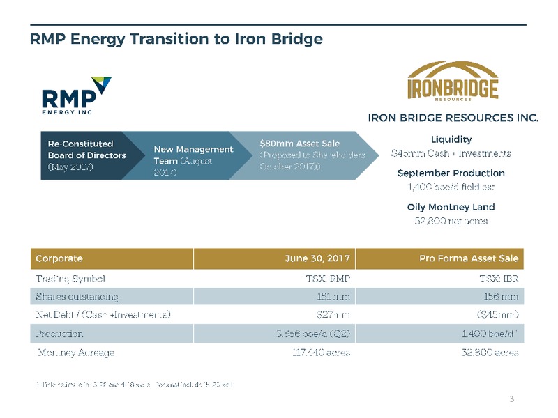 October 2017 Corporate Presentation – Iron Bridge Resources – slide 3