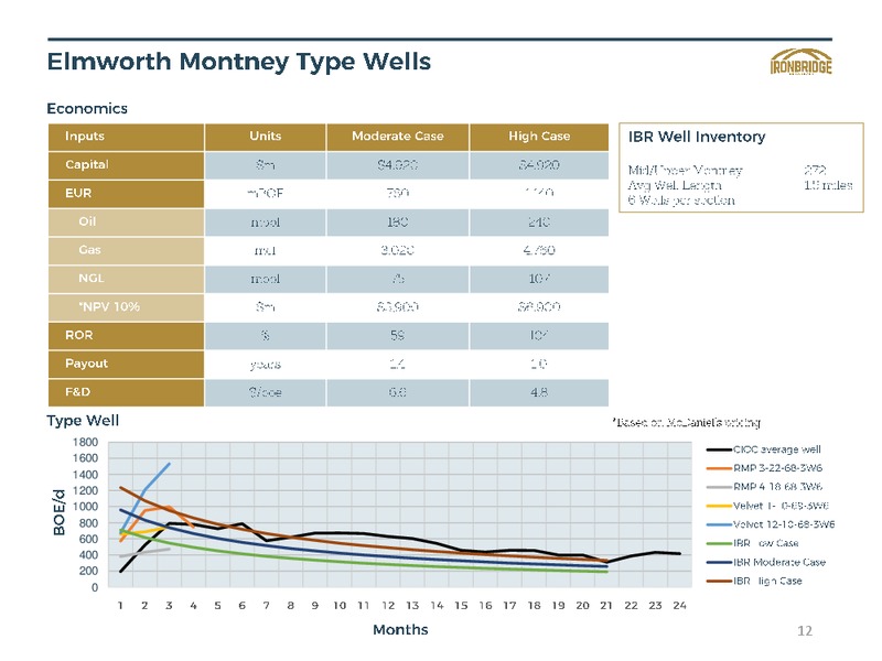 October 2017 Corporate Presentation – Iron Bridge Resources – slide 12