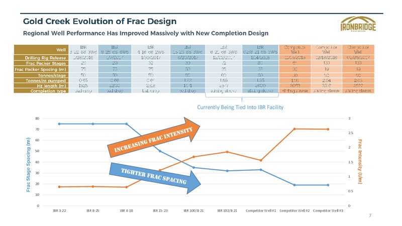 2Q 2018 Corporate Presentation – Iron Bridge Resources Inc. – slide 6