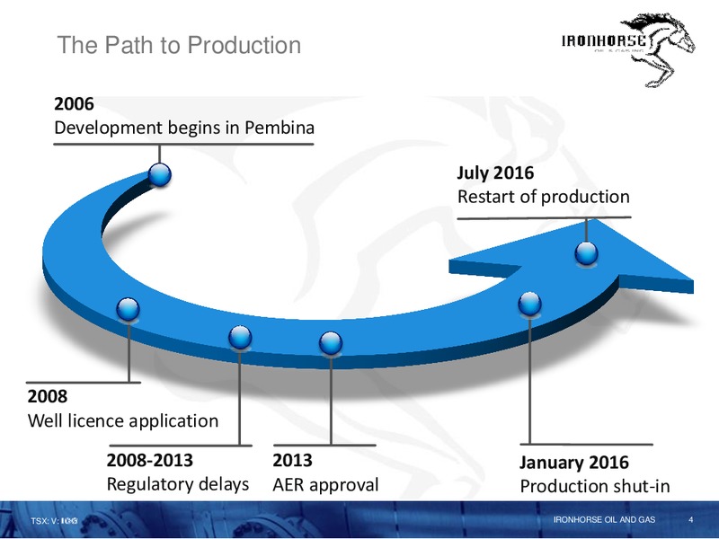 July 2017 Corporate Presentation – Ironhorse Oil & Gas Inc. – slide 4