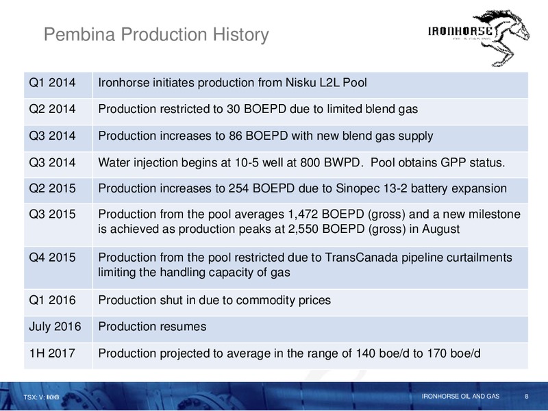 July 2017 Corporate Presentation – Ironhorse Oil & Gas Inc. – slide 8