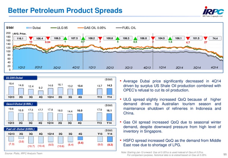 2014 ANALYST MEETING – Irpc – slide 11