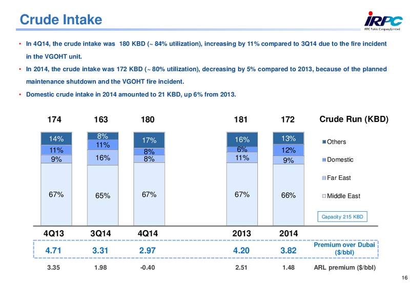 2014 ANALYST MEETING – Irpc – slide 16