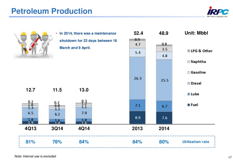 2014 ANALYST MEETING – Irpc – slide 17