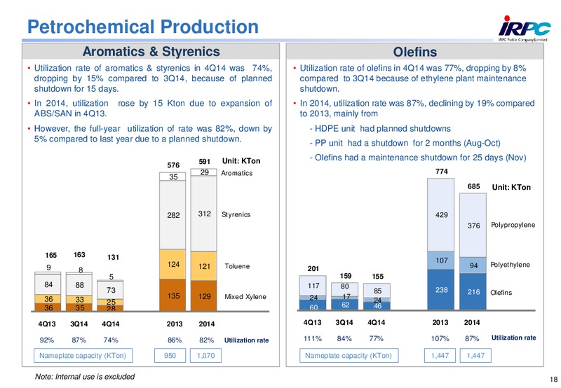 2014 ANALYST MEETING – Irpc – slide 18