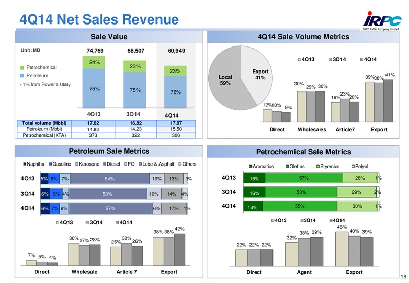2014 ANALYST MEETING – Irpc – slide 19