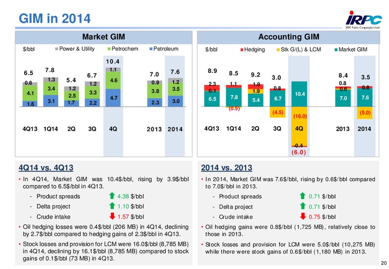 2014 ANALYST MEETING – Irpc – slide 20
