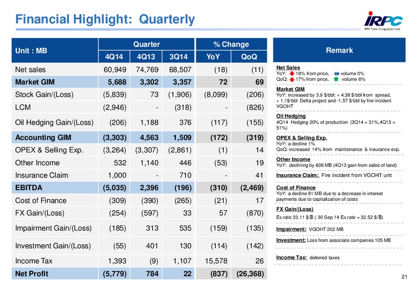 2014 ANALYST MEETING – Irpc – slide 21
