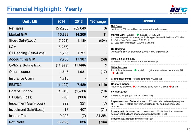 2014 ANALYST MEETING – Irpc – slide 22