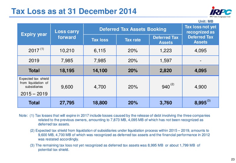 2014 ANALYST MEETING – Irpc – slide 23