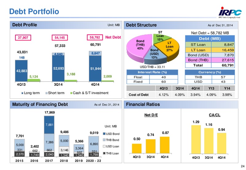 2014 ANALYST MEETING – Irpc – slide 24