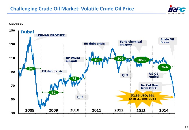 2014 ANALYST MEETING – Irpc – slide 26