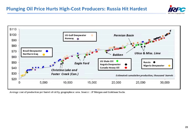 2014 ANALYST MEETING – Irpc – slide 28