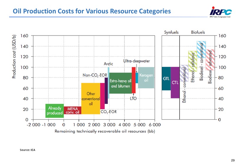 2014 ANALYST MEETING – Irpc – slide 29