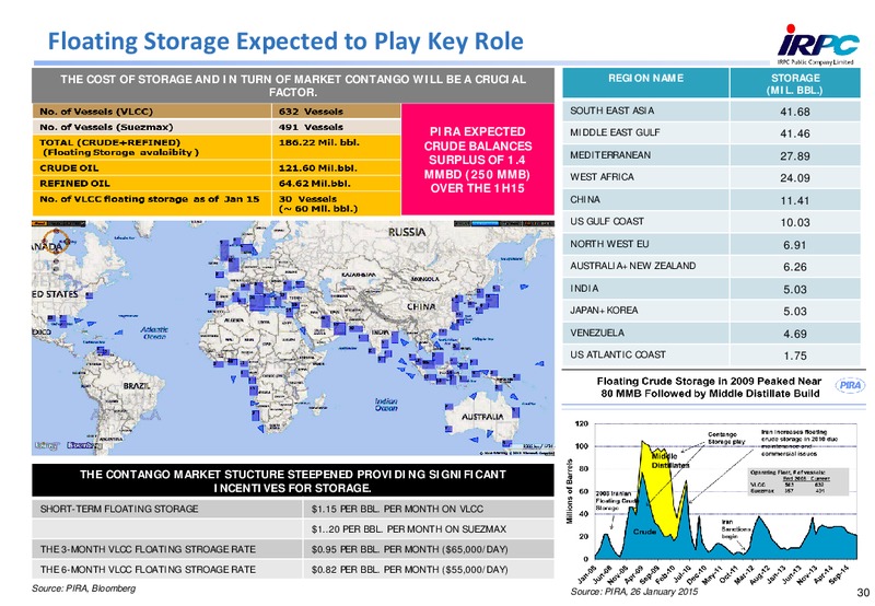 2014 ANALYST MEETING – Irpc – slide 30
