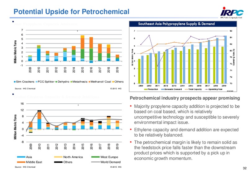2014 ANALYST MEETING – Irpc – slide 32