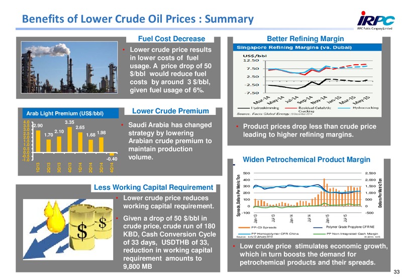 2014 ANALYST MEETING – Irpc – slide 33