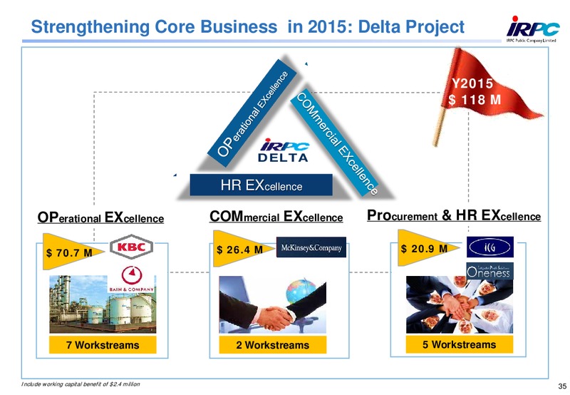 2014 ANALYST MEETING – Irpc – slide 35