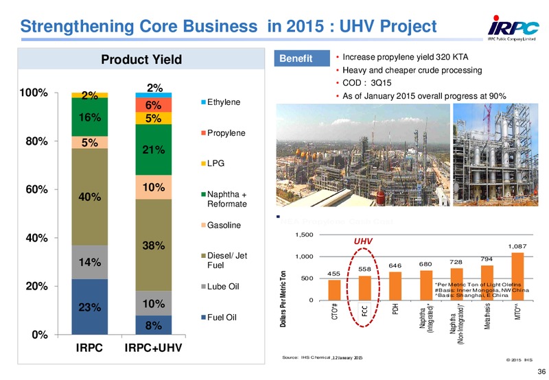 2014 ANALYST MEETING – Irpc – slide 36