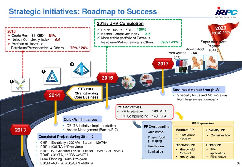 2014 ANALYST MEETING – Irpc – slide 37