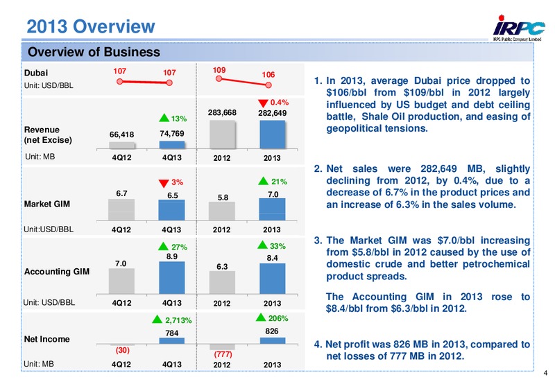 ANALYST MEETING 2013 – Irpc – slide 4