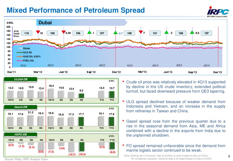 ANALYST MEETING 2013 – Irpc – slide 9