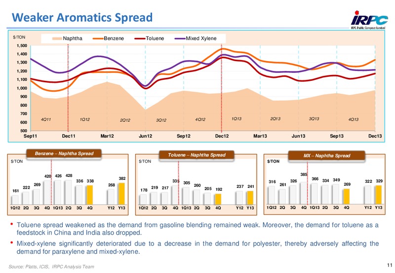 ANALYST MEETING 2013 – Irpc – slide 11