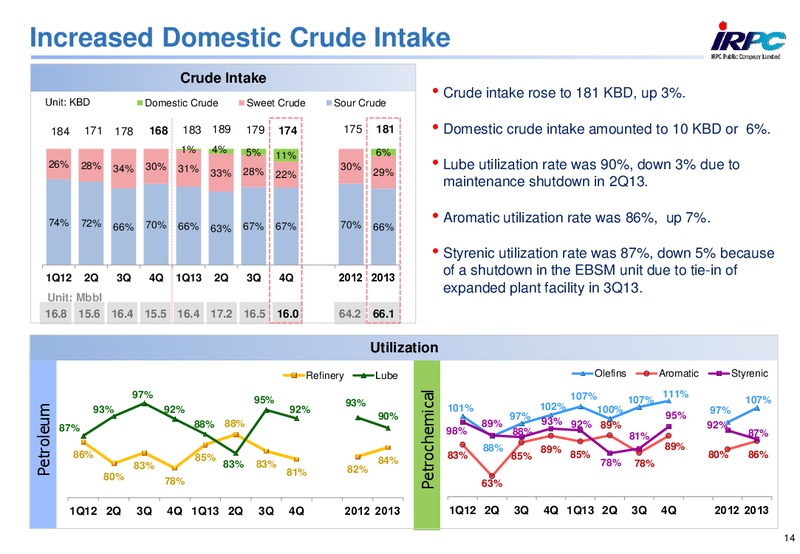 ANALYST MEETING 2013 – Irpc – slide 14