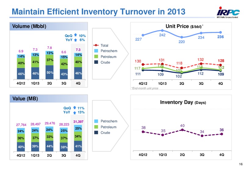 ANALYST MEETING 2013 – Irpc – slide 16