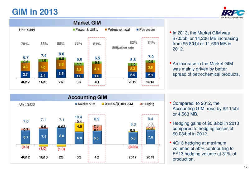 ANALYST MEETING 2013 – Irpc – slide 17