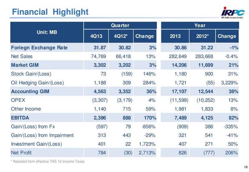 ANALYST MEETING 2013 – Irpc – slide 18