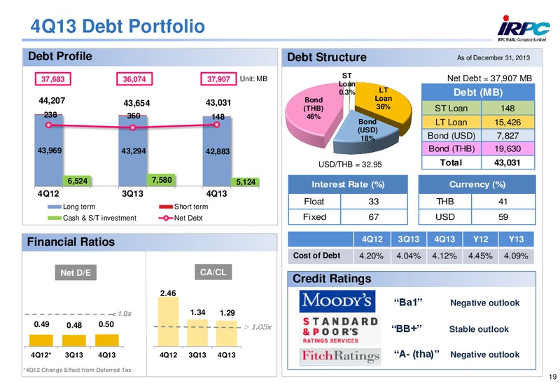 ANALYST MEETING 2013 – Irpc – slide 19