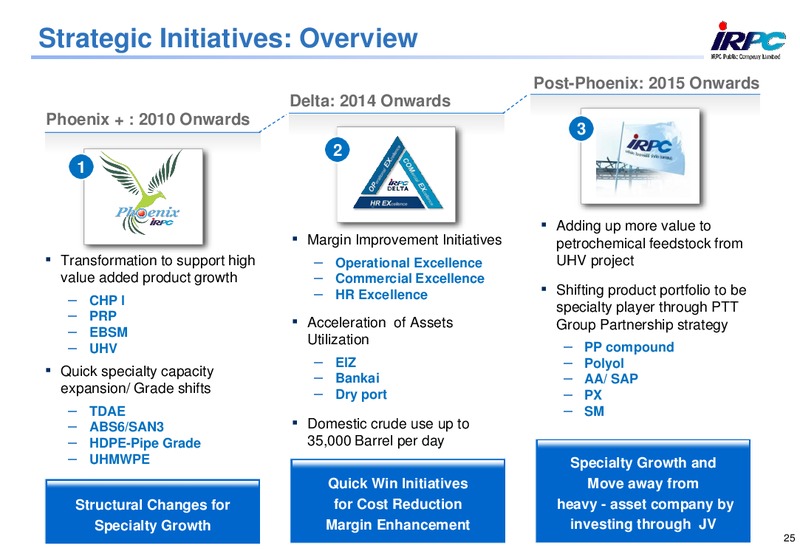 ANALYST MEETING 2013 – Irpc – slide 25