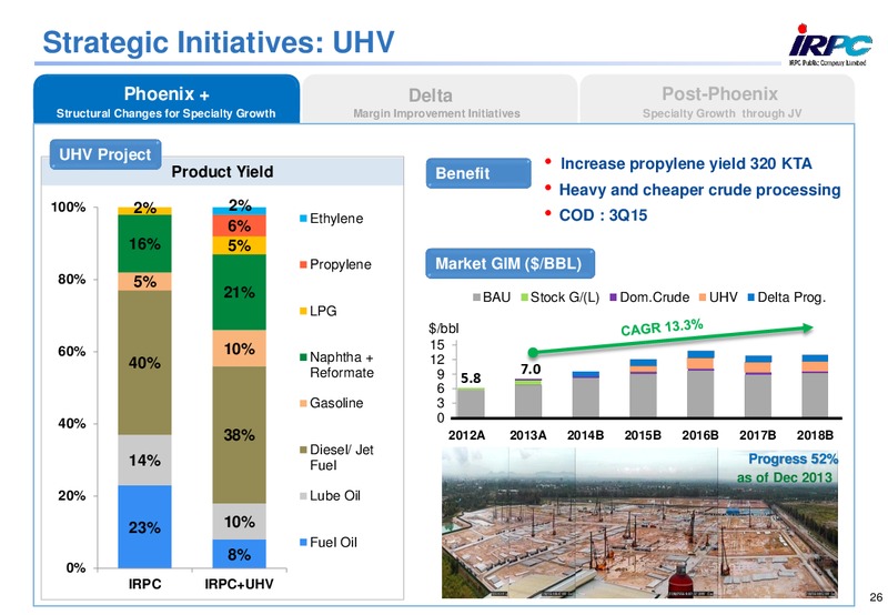 ANALYST MEETING 2013 – Irpc – slide 26