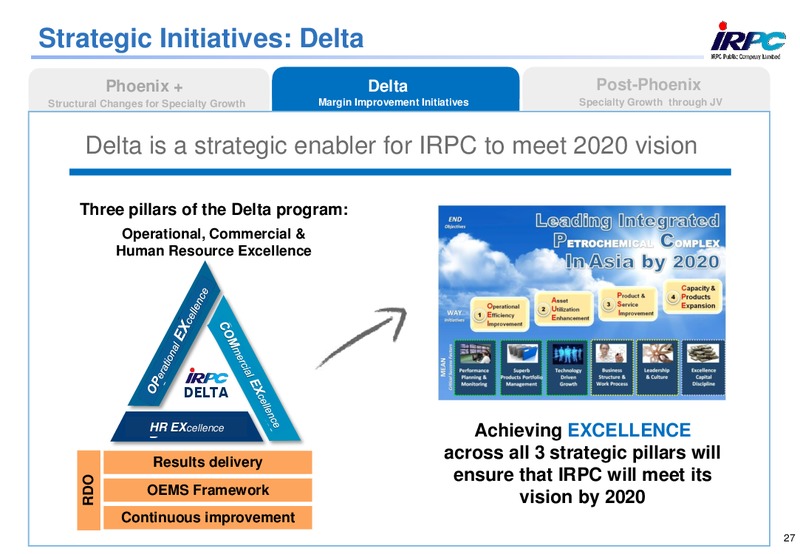 ANALYST MEETING 2013 – Irpc – slide 27