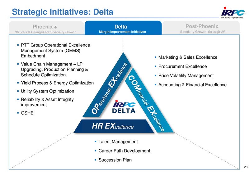 ANALYST MEETING 2013 – Irpc – slide 28