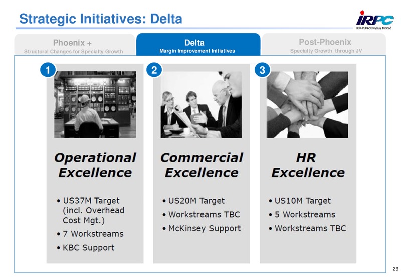 ANALYST MEETING 2013 – Irpc – slide 29