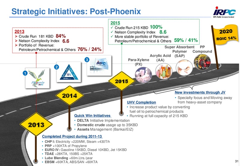 ANALYST MEETING 2013 – Irpc – slide 31