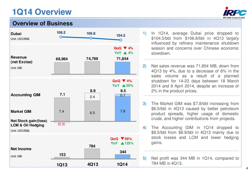Q1 2014 RESULTS – Irpc – slide 4