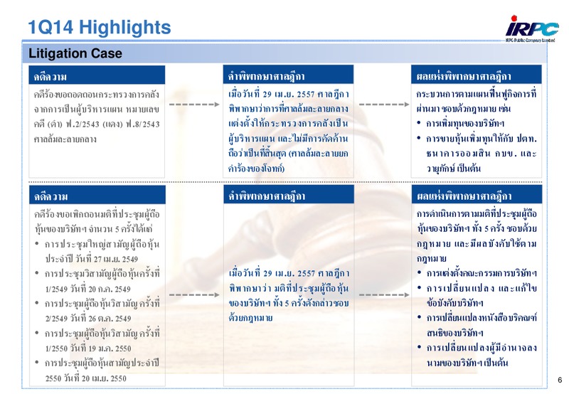 Q1 2014 RESULTS – Irpc – slide 6
