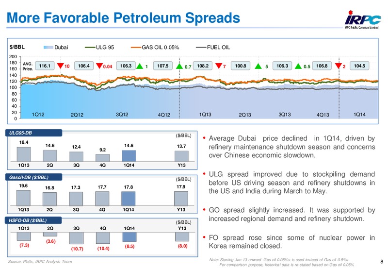Q1 2014 RESULTS – Irpc – slide 8