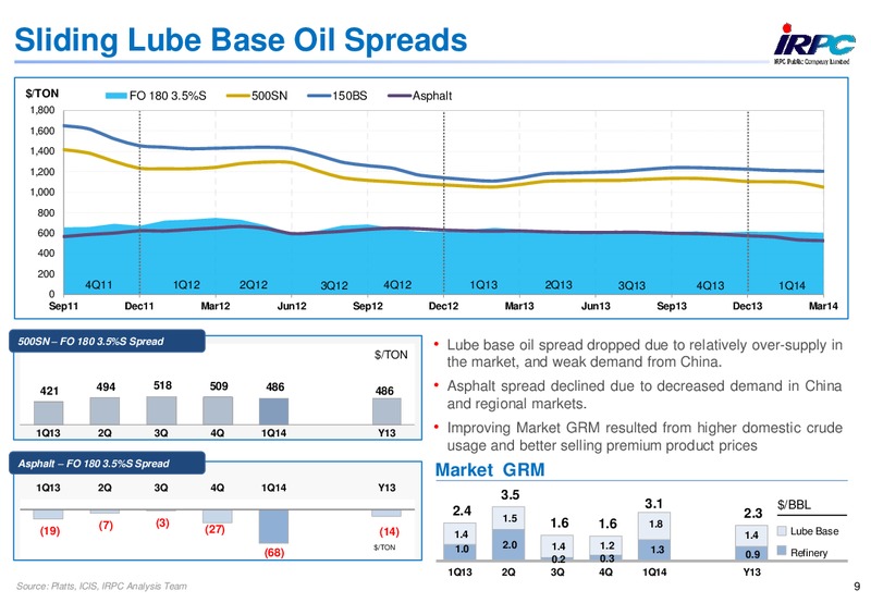 Q1 2014 RESULTS – Irpc – slide 9